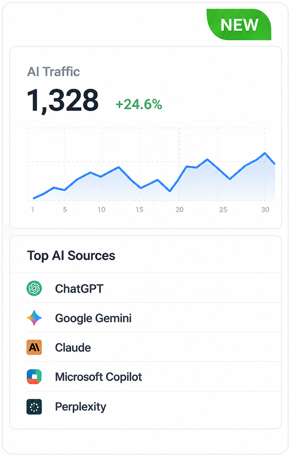 A360 Insights